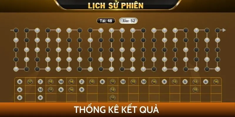 Thống kê kết quả